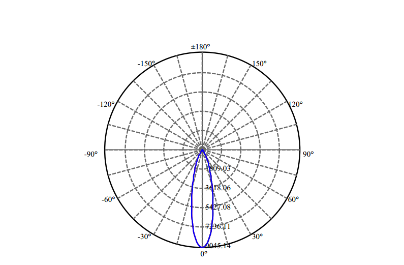 Nata Lighting Company Limited - High Efficiency Reflector